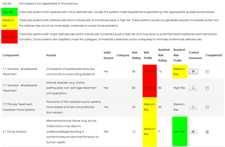 The development and introduction of appropriate tools to guide these activities will contribute significantly to ensuring that appropriate wastewater risk abatement planning is occurring in South Africa.