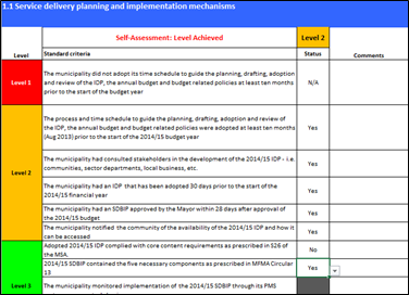 The Department of Monitoring and Evaluation (DPME) required a service provider to assist with web-enabling their Local Government Management Improvement Model (LGMIM).