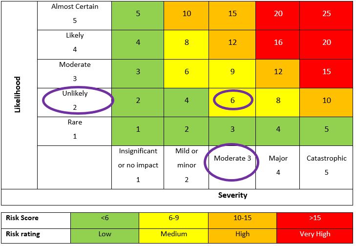 Linking Flood and Drought Data to Water Safety Planning: Part 4 – Emanti