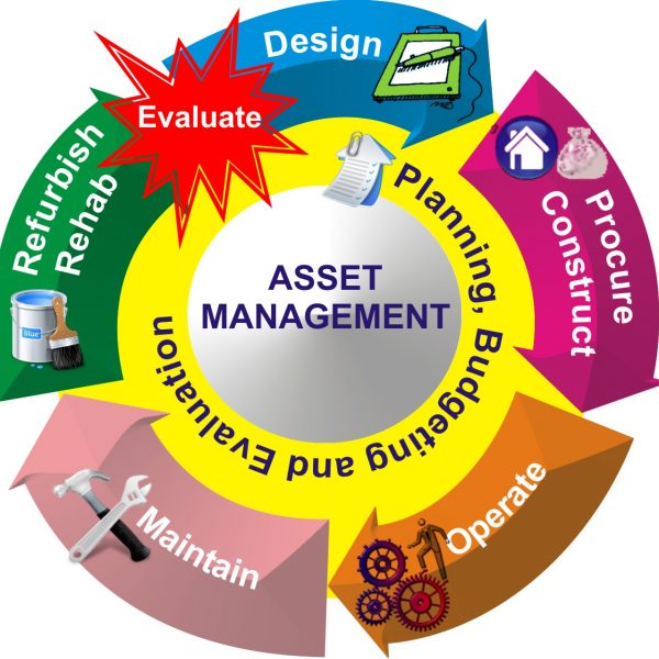 Have you ever conducted a vulnerability assessment to see what the biggest threats are to your water infrastructure?